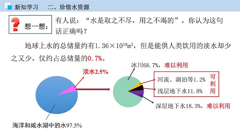 科粤版化学九年级上册：专题4.1 我们的水资源 PPT课件07