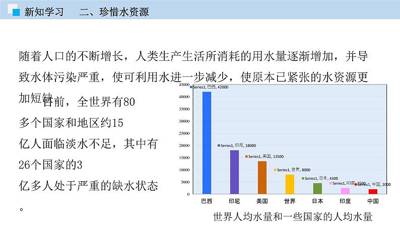 科粤版化学九年级上册：专题4.1 我们的水资源 PPT课件08