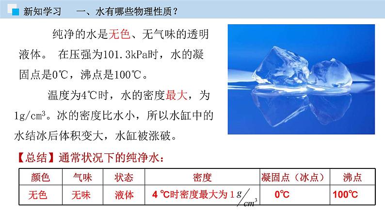 科粤版化学九年级上册：专题4.2 水的组成 PPT课件07