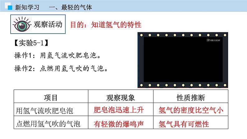 科粤版化学九年级上册：专题5-1  洁净的燃料——氢气 PPT课件05