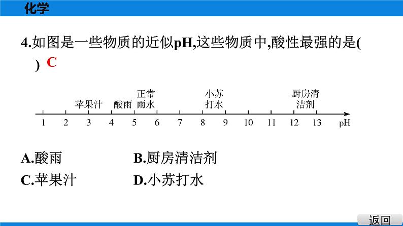 备战2021学年广东中考化专题突破 选择题题组特训 四第5页