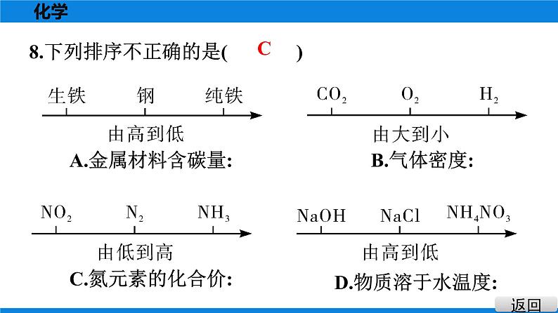 备战2021学年广东中考化专题突破 选择题题组特训 十二第8页