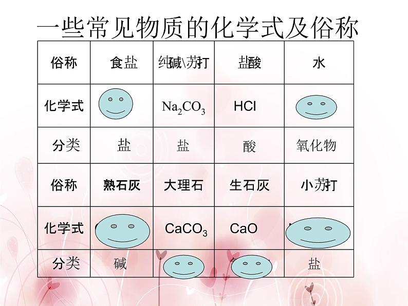 生活中常见的盐.ppt  1第6页