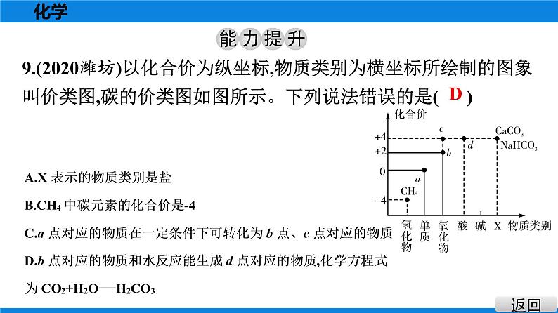 备战2021学年广东中考化学课时作业 考点十四　化学式与化合价 练习课件07