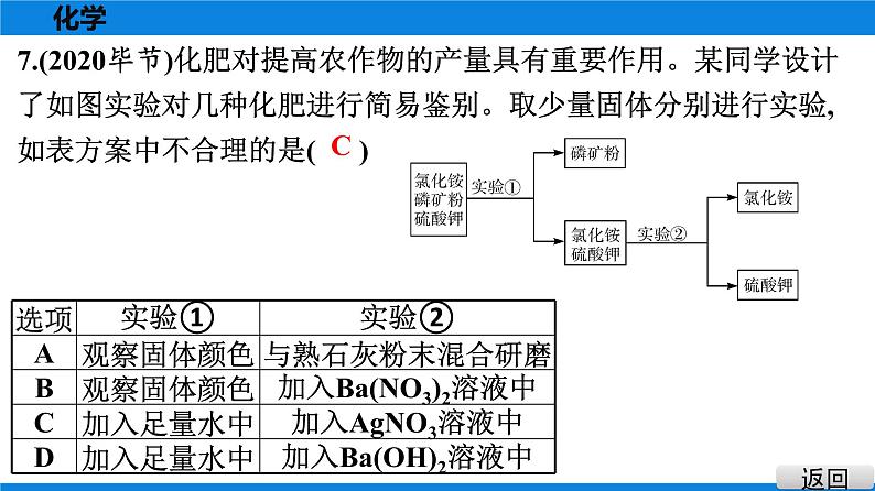 备战2021学年广东中考化学课时作业 考点十一　盐　化肥 练习课件06