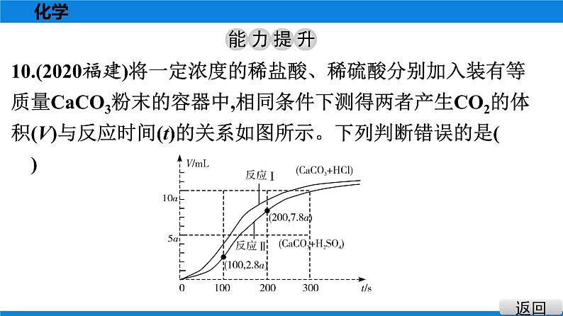 备战2021学年广东中考化学课时作业 考点十一　盐　化肥 练习课件08