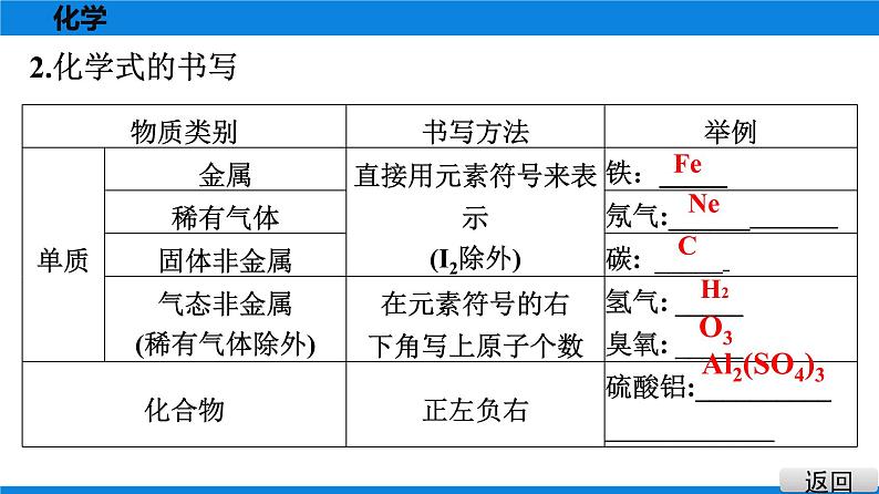 备战2021广东中考化学课堂教本第二部分 考点十四 化学式与化合价 课件03