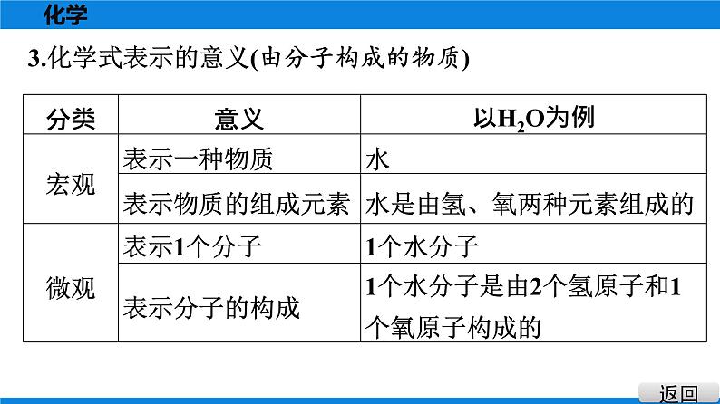 备战2021广东中考化学课堂教本第二部分 考点十四 化学式与化合价 课件04