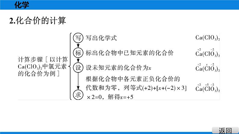 备战2021广东中考化学课堂教本第二部分 考点十四 化学式与化合价 课件06