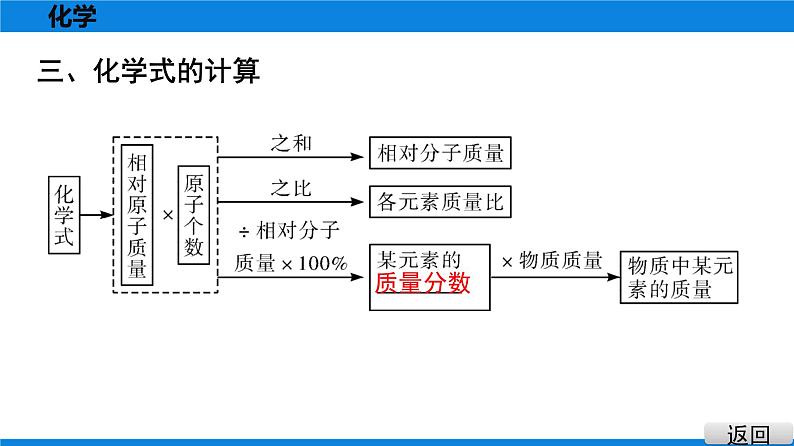 备战2021广东中考化学课堂教本第二部分 考点十四 化学式与化合价 课件08