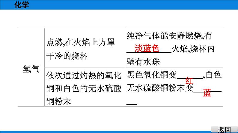 备战2021广东中考化学课堂教本第五部分 考点二十物质的检验与鉴别第3页