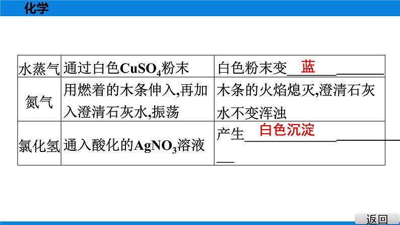 备战2021广东中考化学课堂教本第五部分 考点二十物质的检验与鉴别第6页