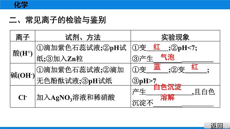 备战2021广东中考化学课堂教本第五部分 考点二十物质的检验与鉴别第7页