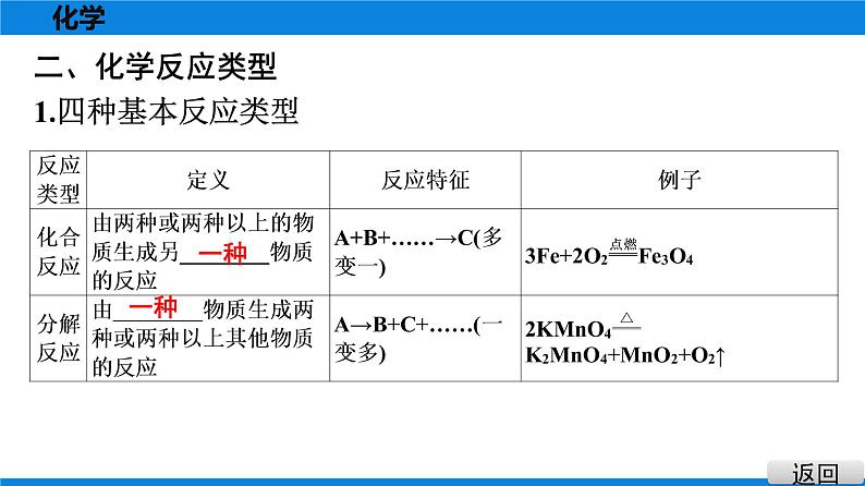 备战2021广东中考化学课堂教本第三部分 考点十五 物质的变化与性质　化学反应类型 课件05