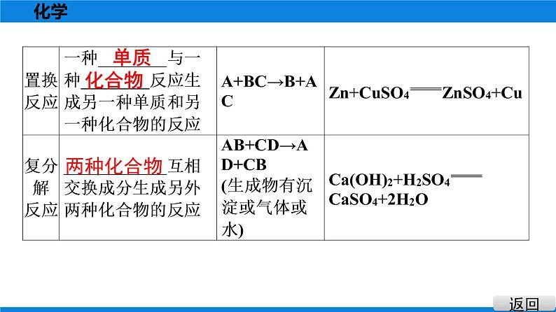 备战2021广东中考化学课堂教本第三部分 考点十五 物质的变化与性质　化学反应类型 课件06