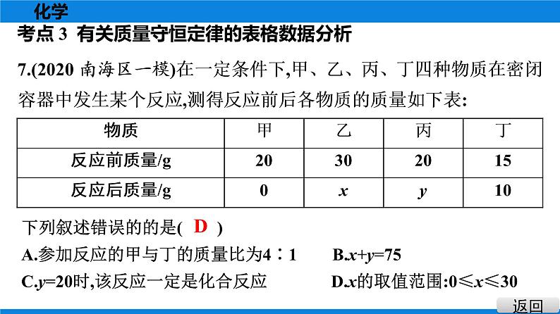 备战2021广东中考化学课堂教本第三部分 重点专题4 质量守恒定律的应用(微观反应示意图)(必考)08