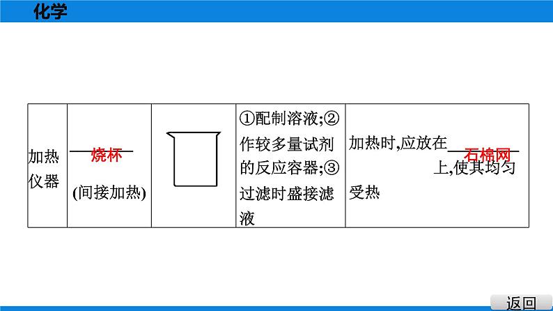 备战2021广东中考化学课堂教本第五部分 考点十九  常用仪器及基本实验操作 课件04