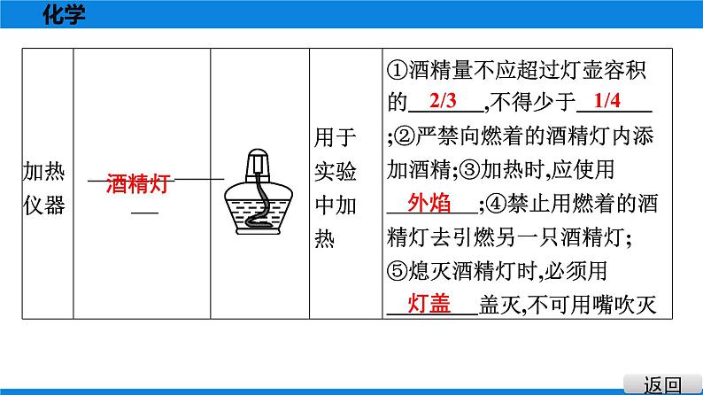 备战2021广东中考化学课堂教本第五部分 考点十九  常用仪器及基本实验操作 课件05