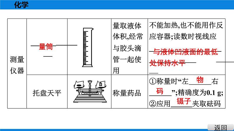 备战2021广东中考化学课堂教本第五部分 考点十九  常用仪器及基本实验操作 课件07