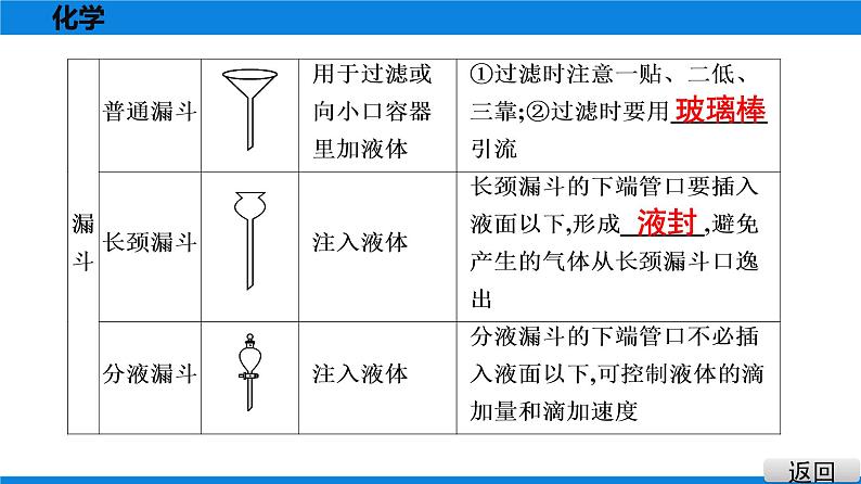 备战2021广东中考化学课堂教本第五部分 考点十九  常用仪器及基本实验操作 课件08