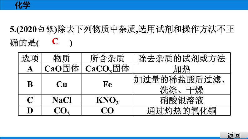 备战2021学年广东中考化学课时作业 考点二十一　物质的分离与提纯 练习课件06