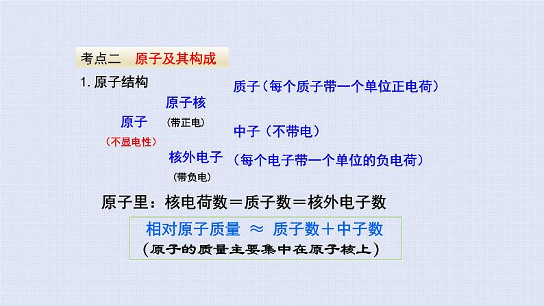 人教版九年级上册期末复习  第三单元 物质构成的奥秘复习课件第8页