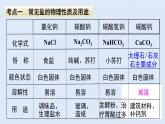 人教版九年级下册期末复习  第十一单元 盐 化肥  复习课件