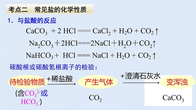 人教版九年级下册期末复习  第十一单元 盐 化肥  复习课件04