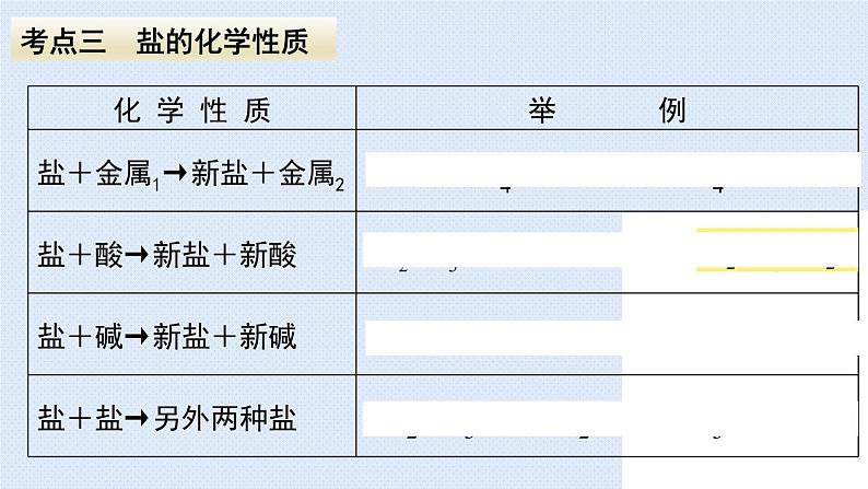 人教版九年级下册期末复习  第十一单元 盐 化肥  复习课件08