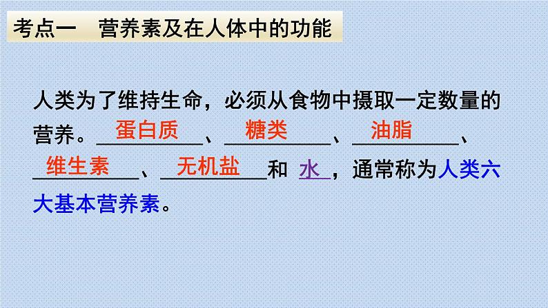 人教版九年级下册期末复习  第十二单元化学与生活 复习课件03