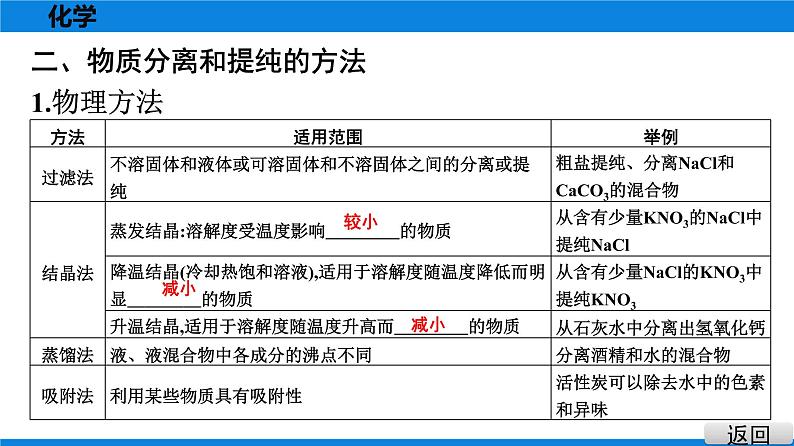 备战2021广东中考化学课堂教本第五部分 考点二十一 物质的分离与提纯 课件05