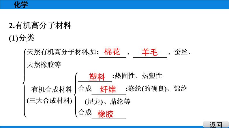 备战2021广东中考化学课堂教本第四部分 考点十八 化学与生活 课件08