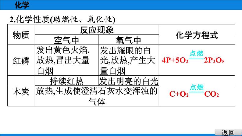 备战2021广东中考化学课堂教本第一部分 考点一 我们周围的空气 课件07