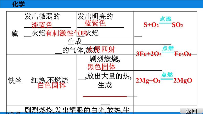 备战2021广东中考化学课堂教本第一部分 考点一 我们周围的空气 课件08