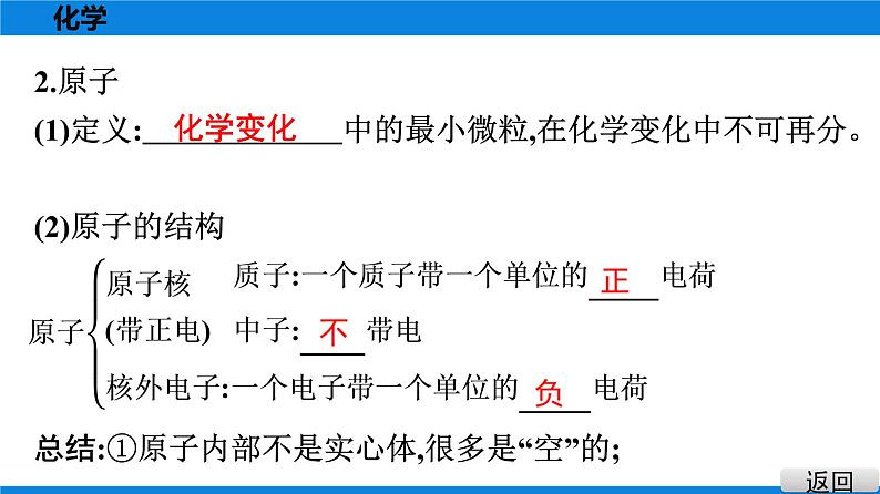 备战2021广东中考化学课堂教本第二部分 考点十三 物质的构成与组成 课件05