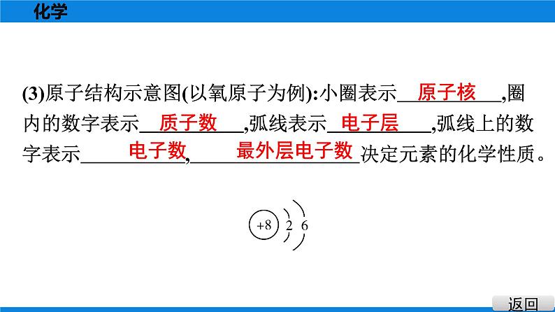 备战2021广东中考化学课堂教本第二部分 考点十三 物质的构成与组成 课件07