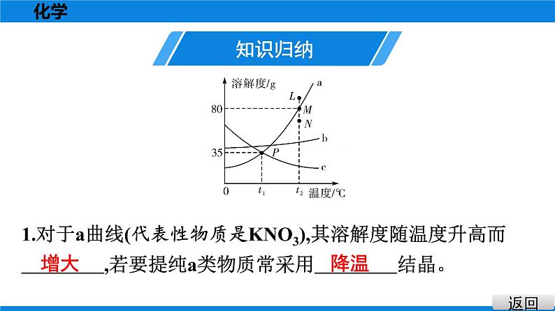 备战2021广东中考化学课堂教本第一部分 重点专题1溶解度及溶解度曲线(必考)02