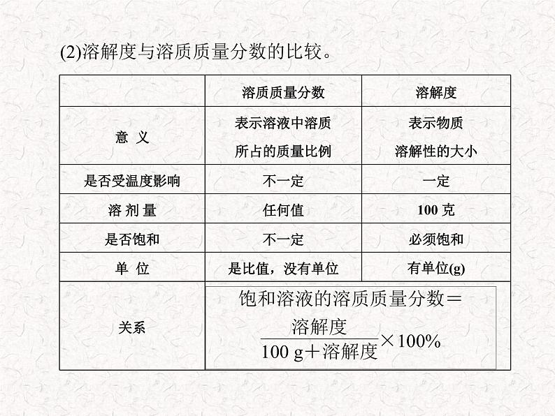 【精品课件】人教版九年级下册化学 第九单元 课题3 溶质的质量分数  PPT 课件第8页