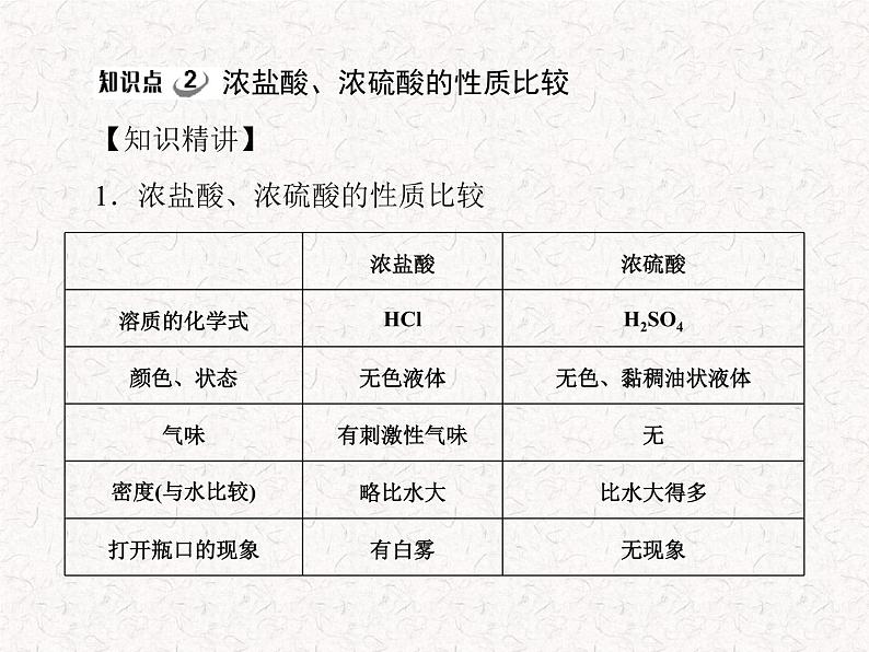 【精品课件】人教版九年级下册化学 第十单元 课题1 第1课时 常见的酸  PPT 课件第6页