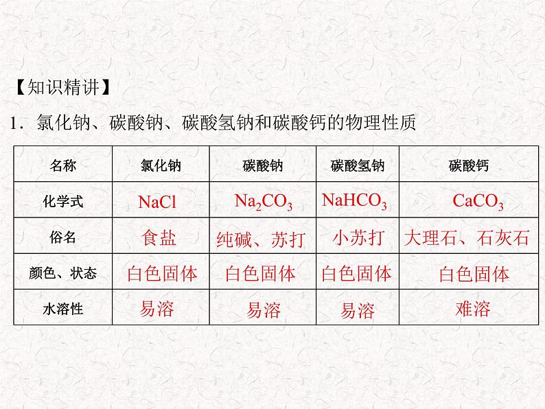 人教版九年级下册化学 第十一单元 课题1 第2课时 碳酸钠、碳酸氢钠和碳酸钙  PPT 课件06