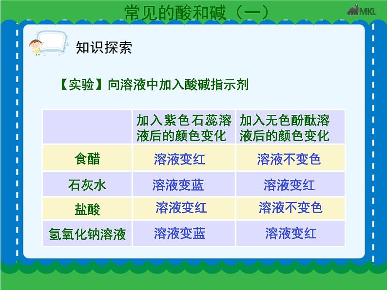 第十单元 常见的酸和碱（一）课件   人教版 九年级下册 化学第4页