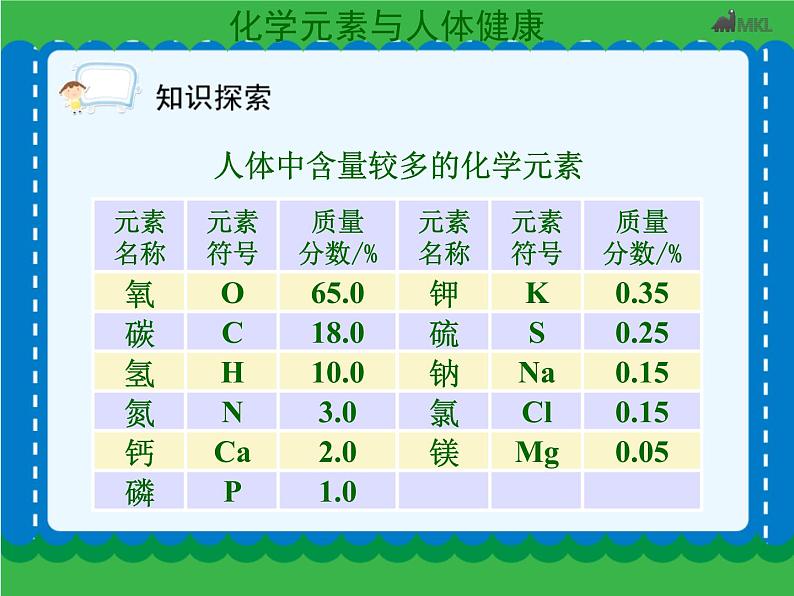 第十二单元 12-2化学元素与人体健康   人教版 九年级下册 化学第6页