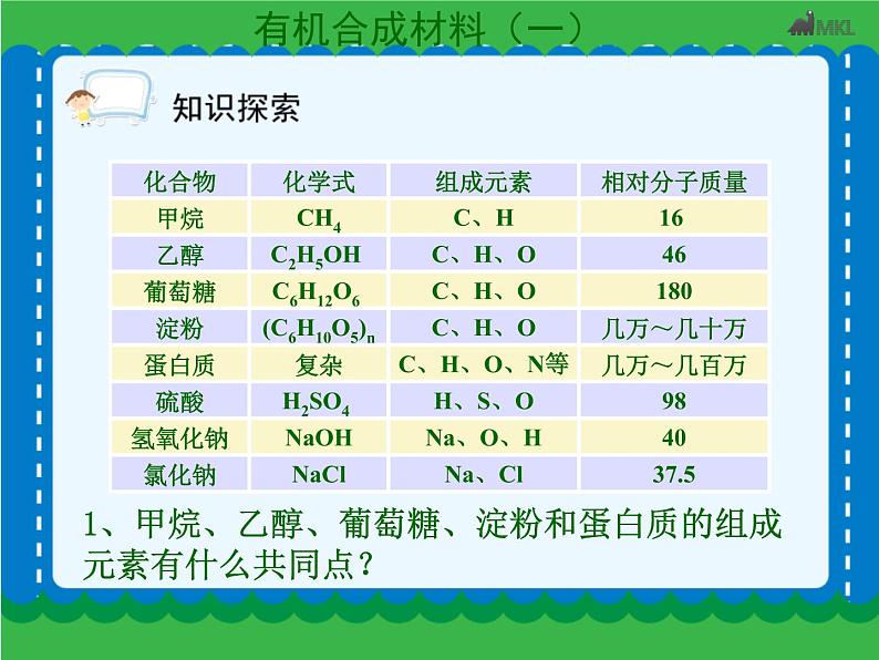 第十二单元 12-3有机合成材料（1）   人教版 九年级下册 化学第6页