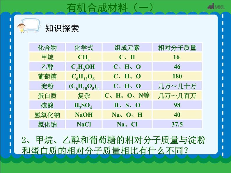 第十二单元 12-3有机合成材料（1）   人教版 九年级下册 化学第7页