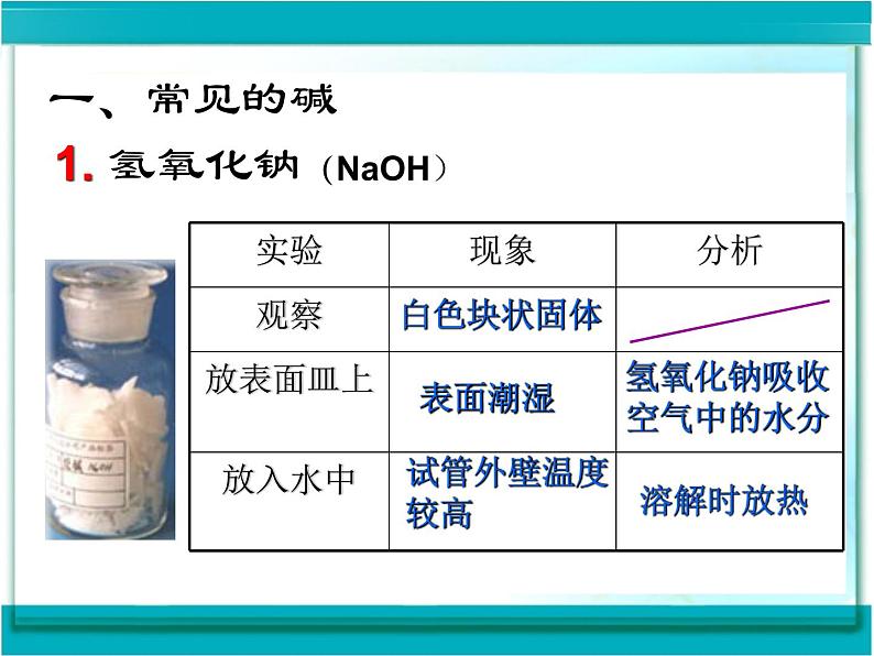 人教版化学九年级下册常见的酸和碱 课件PPT第2页