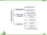 【精品課件】人教版九年級化學(xué)上冊第一單元復(fù)習(xí)課件 走進(jìn)化學(xué)世界