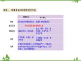 【精品課件】人教版九年級化學(xué)上冊第一單元復(fù)習(xí)課件 走進(jìn)化學(xué)世界