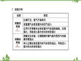 【精品课件】人教版九年级化学上册第二单元复习课件 我们周围的空气