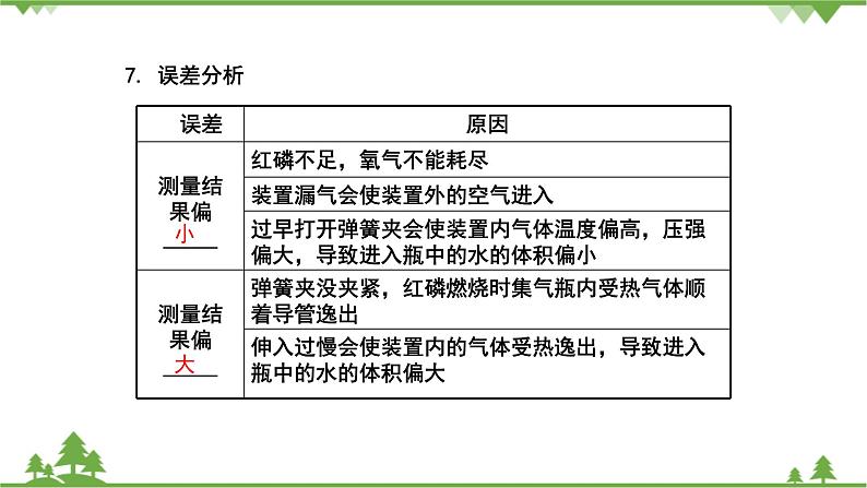 【精品课件】人教版九年级化学上册第二单元复习课件 我们周围的空气05