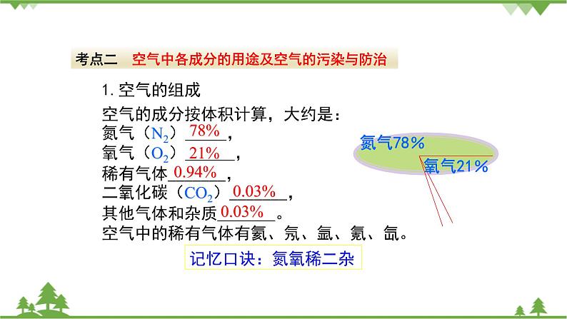 【精品课件】人教版九年级化学上册第二单元复习课件 我们周围的空气08